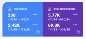 Clicks and Impressions Growth