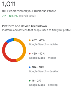 Local SEO After