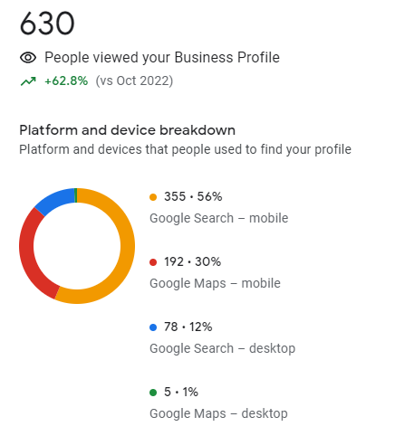 Local SEO Before