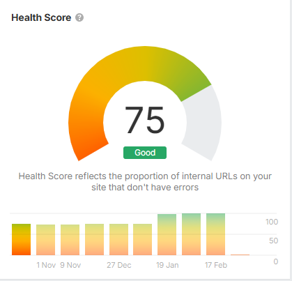 Ahrefs Health Score Before