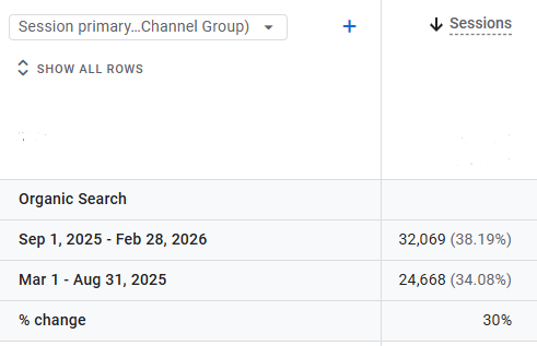 Google Analytics Sessions Improvements