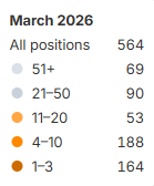 Keywords Positions After