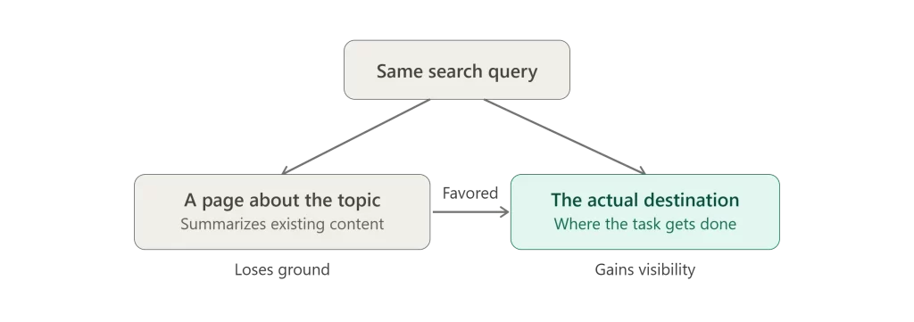 Entities, the Knowledge Graph