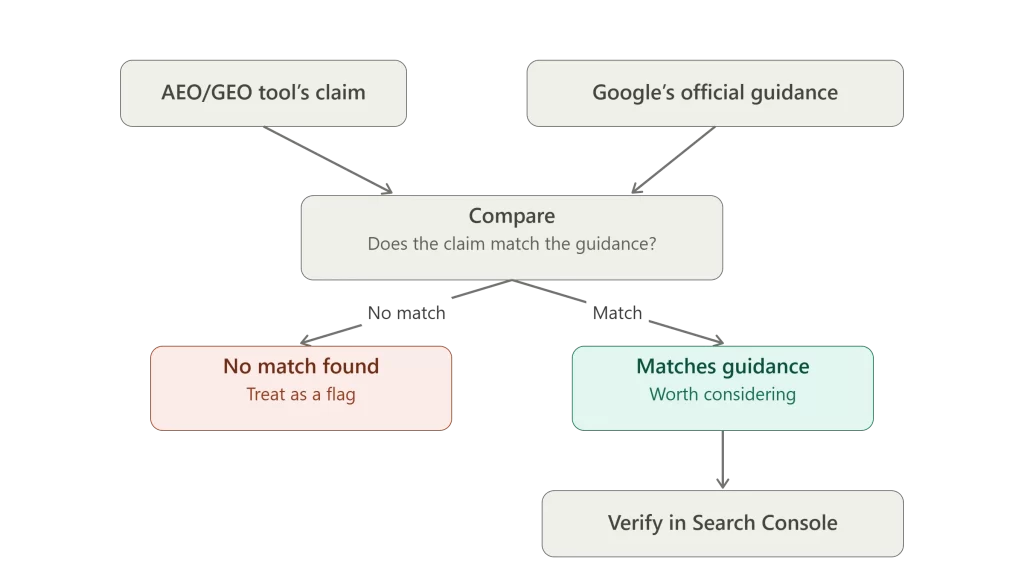 third-party SEO guidance