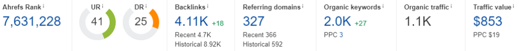 Ahrefs before