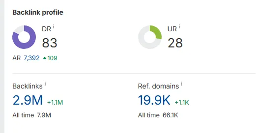 ilovePDF Backlink Status from Ahrefs